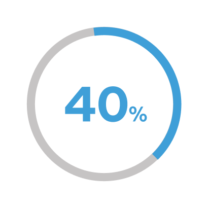 40