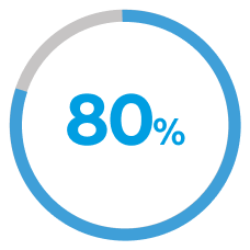 80